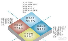 寶龍財務 一站式企業服務，助力景觀設計行業蓬勃發展