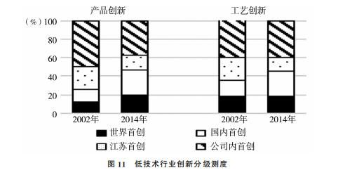 中國(guó)制造業(yè)企業(yè)創(chuàng)新測(cè)度 基于微觀創(chuàng)新調(diào)查的有色金屬壓延加工行業(yè)跨期比較