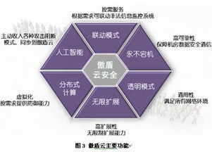 珠海九數據 服務器流量清洗與傲盾防御，打造頂級網絡安全機制