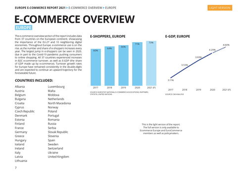 《阿姆斯特丹應(yīng)用科技大學2021年歐洲電子商務(wù)報告 技術(shù)開發(fā)驅(qū)動下的市場變革與未來展望》